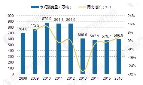 汽車(chē)潤(rùn)滑油加盟